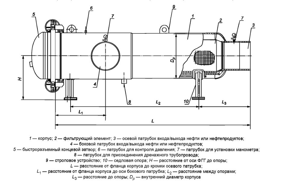 чертеж нефтяного фильтра грязеуловителя ФГГ